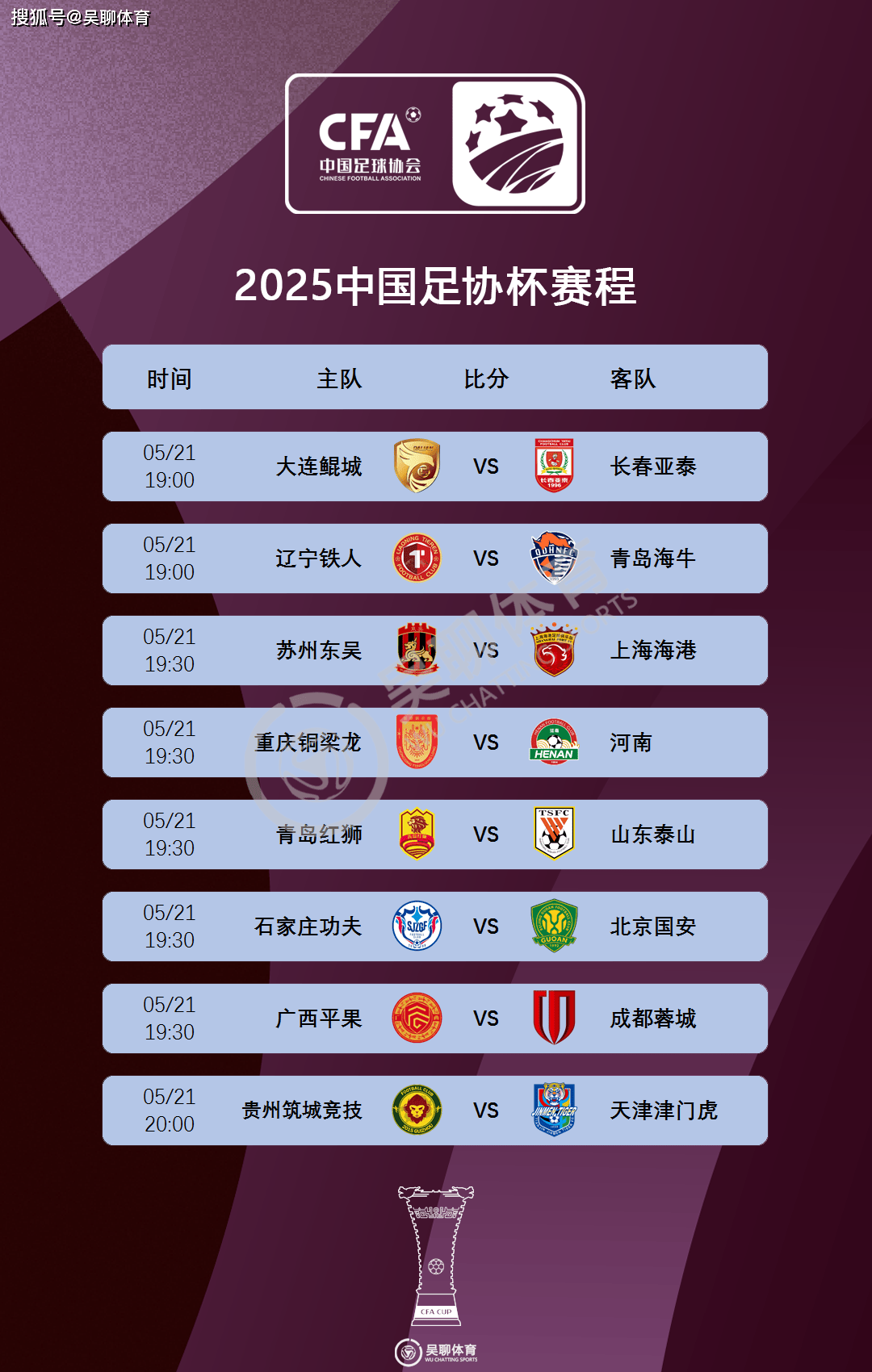 足总杯赛程吃紧；芝加哥公牛窗口期回应争议；底气十足；赛程密集仍需轮换(足总杯赛程2024)