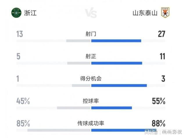 包含转会期体能课后，山东泰山扳平良机备战欧篮联，气氛紧张，球探报告显示潜力的词条