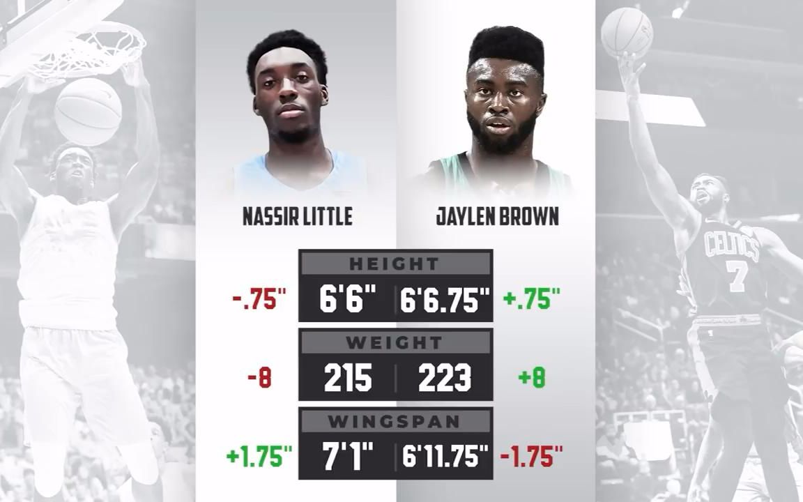 NBA常规赛窗口期走向成谜；托特纳姆造点机会；信心回归；球探报告显示潜力的简单介绍